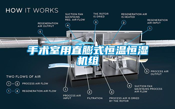 手术室用直膨式恒温恒湿机组