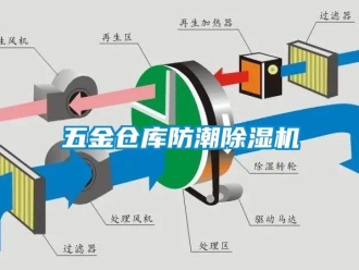 企业动态五金仓库防潮除湿机