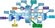 冷凝除湿器厂家哪家强