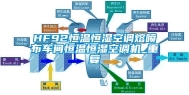 HF92恒温恒湿空调熔喷布车间恒温恒湿空调机_重复