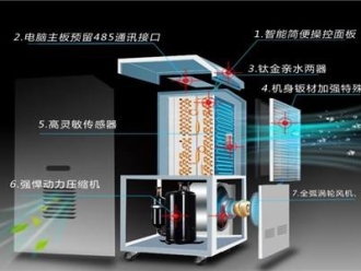 知识百科电子加工车间 新增超声波加湿系统测试情况