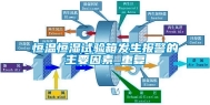 恒温恒湿试验箱发生报警的主要因素_重复