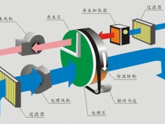 知识百科挂面烘干机，手工挂面烘干除湿一体机