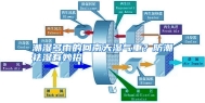 潮湿多雨的回南天湿气重？防潮祛湿有妙招