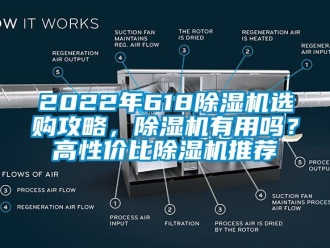 企业动态2022年618除湿机选购攻略，除湿机有用吗？高性价比除湿机推荐