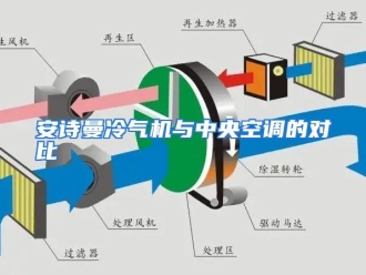 企业动态安诗曼冷气机与中央空调的对比