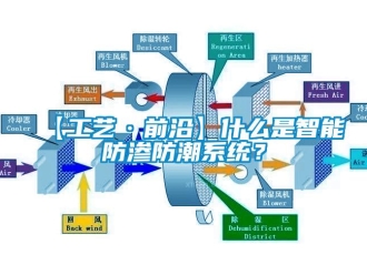 企业动态【工艺·前沿】什么是智能防渗防潮系统？