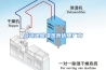 游泳池除湿热泵优质厂商