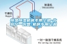 恒温恒湿机房专用空调-北京宁一创想-机房专用空调