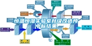 恒温恒湿实验室升级改造预中标结果