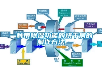 企业动态一种带除湿功能的烘干房的制作方法