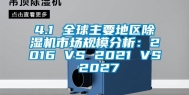 4.1 全球主要地区除湿机市场规模分析：2016 VS 2021 VS 2027