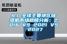 4.1 全球主要地区除湿机市场规模分析：2016 VS 2021 VS 2027