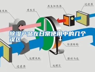 知识百科除湿产品在日常使用中的几个误区