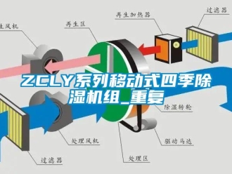 企业动态ZCLY系列移动式四季除湿机组_重复