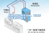 粉末材料仓库除湿机，避免粉末受潮结块质变