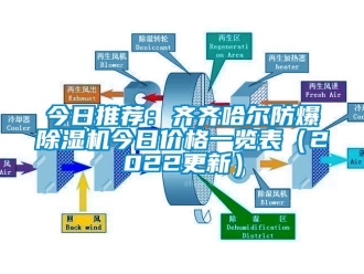 企业动态今日推荐：齐齐哈尔防爆除湿机今日价格一览表（2022更新）