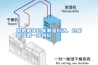 彻底解决仓库潮湿方法，仓库除湿机一步到位