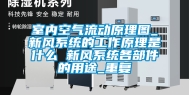 室内空气流动原理图_新风系统的工作原理是什么 新风系统各部件的用途_重复