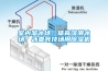 室内溜冰场、体育馆滑冰场、冰壶竞技场用除湿机