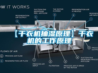 企业动态【干衣机抽湿原理】干衣机的工作原理