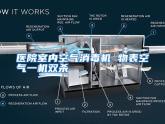 企业动态医院室内空气消毒机 物表空气一机双杀