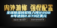 全球除湿转轮收入预计2028年达到2.673亿美元