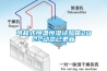 可程式恒温恒湿试验箱2022动态已更新