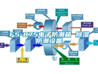 企业动态F5-875电子防潮箱 除湿防潮设备