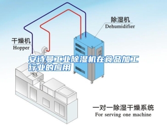 企业动态安诗曼工业除湿机在食品加工行业的应用