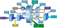 烟草与工业加湿机