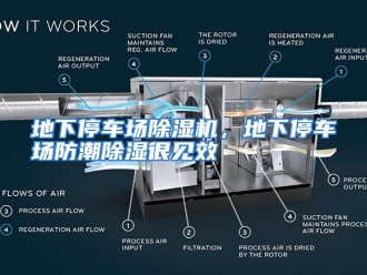 知识百科地下停车场除湿机，地下停车场防潮除湿很见效