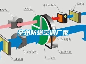 企业动态亳州防爆空调厂家