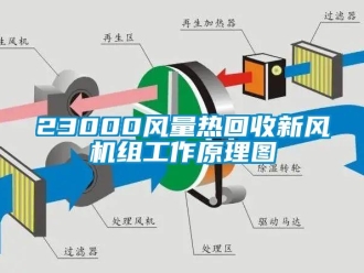 企业动态23000风量热回收新风机组工作原理图