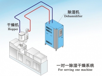 知识百科德邦、顺丰快递仓库防潮用除湿机