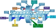 「地友品牌木方」木材的防潮保护处理方式及方法