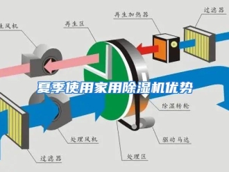 企业动态夏季使用家用除湿机优势