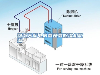 知识百科回南天配电房要是要除湿机防潮