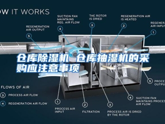 知识百科仓库除湿机 仓库抽湿机的采购应注意事项