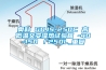 奥科 GDJS-250C 高低温交变湿热试验箱 -40-150℃／250L_重复