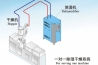 电子元器的防潮使用除湿机