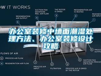 企业动态办公室装修中墙面潮湿处理方法、办公室装修设计攻略