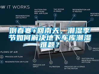 企业动态倒春寒+回南天，潮湿季节如何解决地下车库潮湿难题？