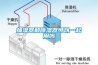 加湿器和除湿器可以一起用吗