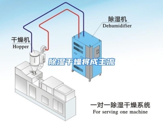 知识百科除湿干燥将成主流