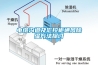 电缆沟道及汇控柜通风除湿方法探讨